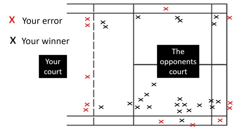 badminton analysis 1