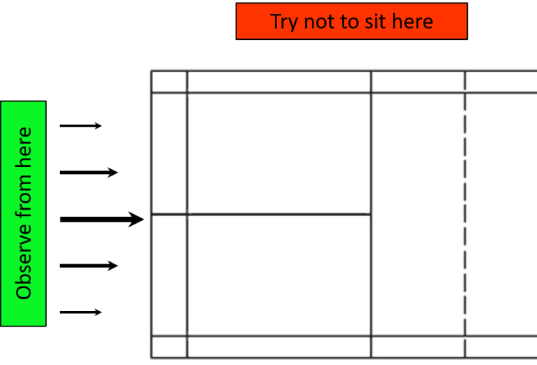 sit here not there to observe a badminton match