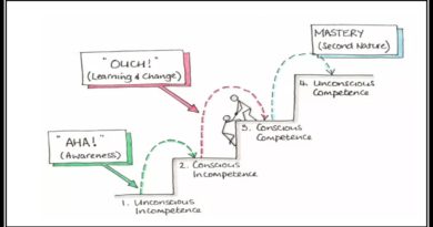 Stages of learning & doing