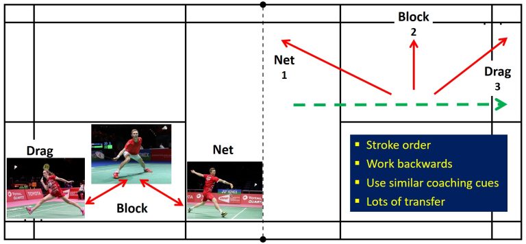 badminton deep fh progression