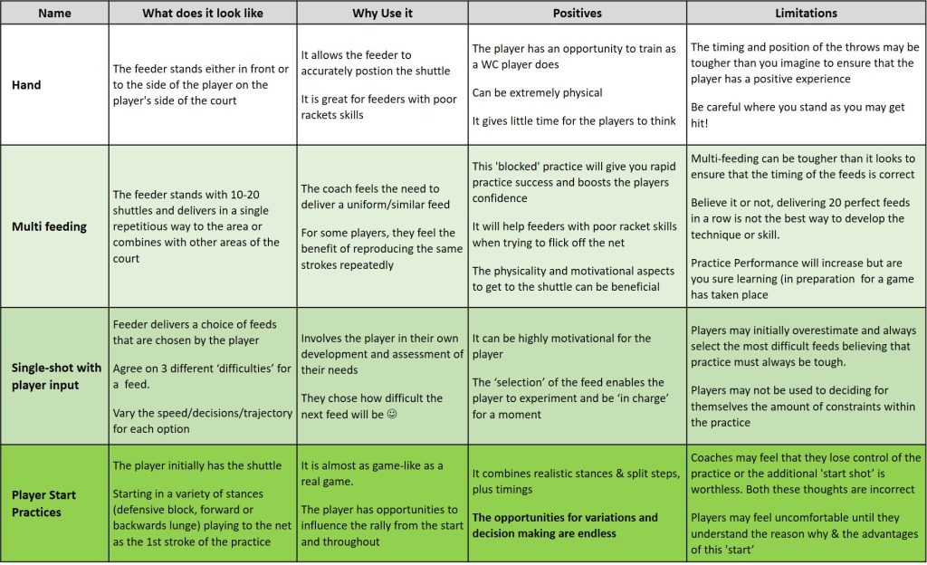 badminton feeding considerations for the coach