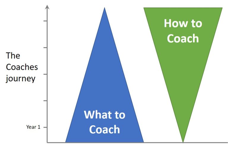 badminton what to coach and how to coach