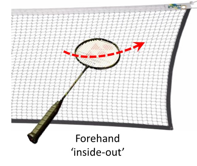 Badmintonandy