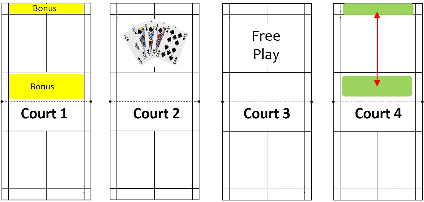 Badminton Games with different aims