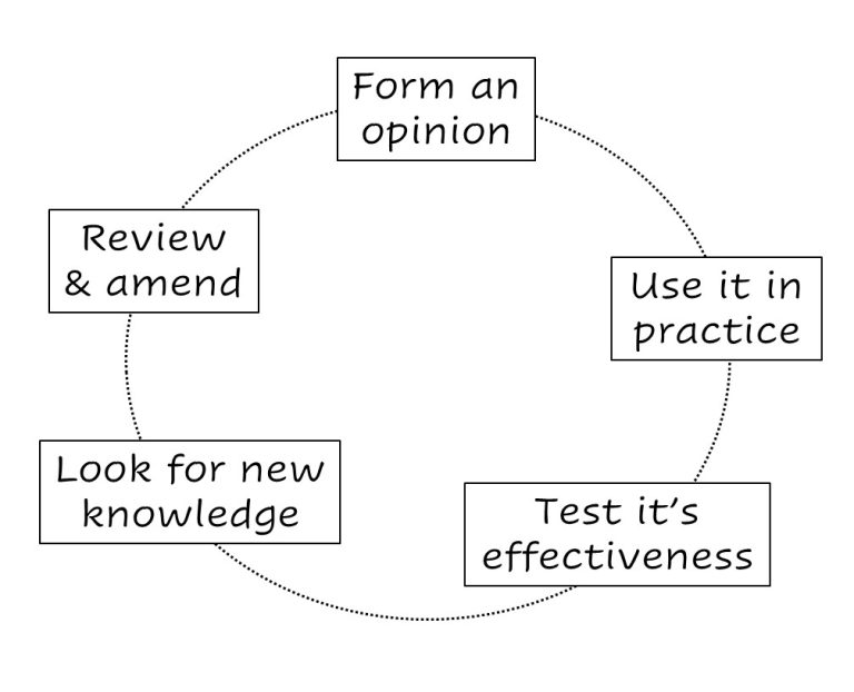 creating strong opinions