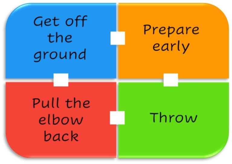 overhead forehand essentials