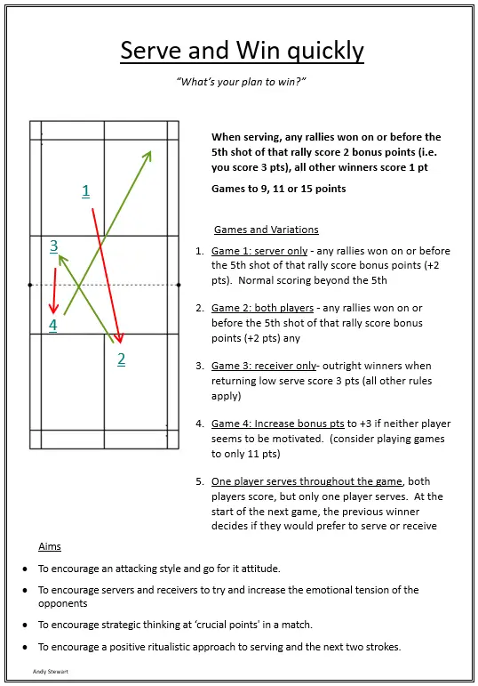 6 ways to improve your singles badminton fitness