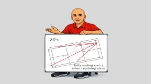Badminton return of serve errors - what to do?
