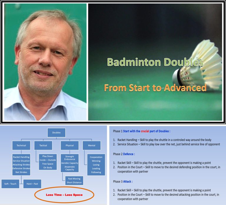 Badminton Practice advice